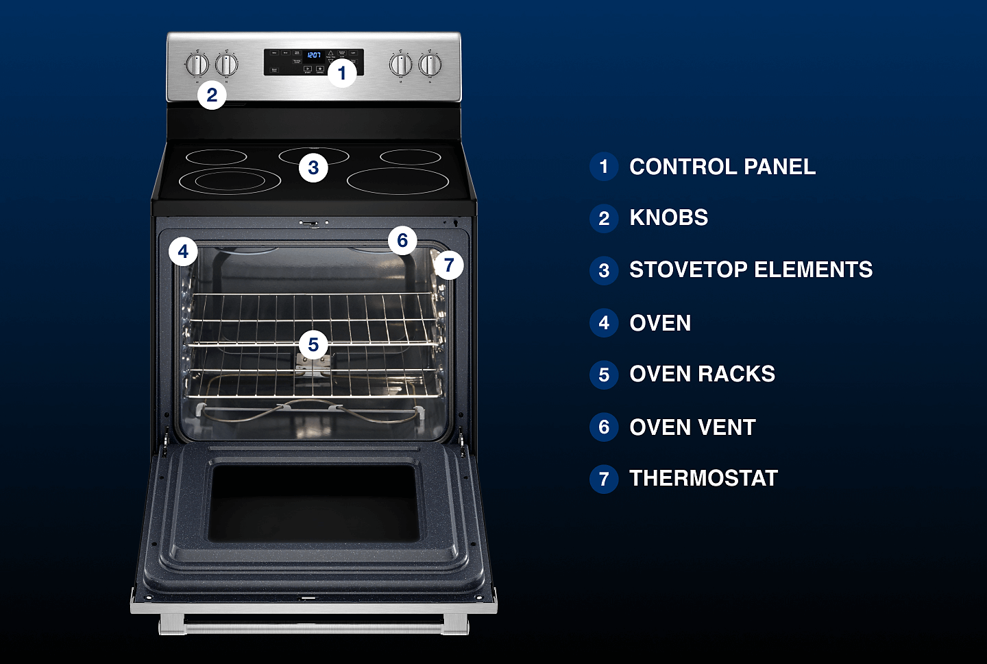 A diagram of the parts of an oven.