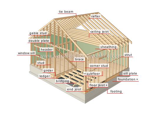 A diagram of the construction process for a house.